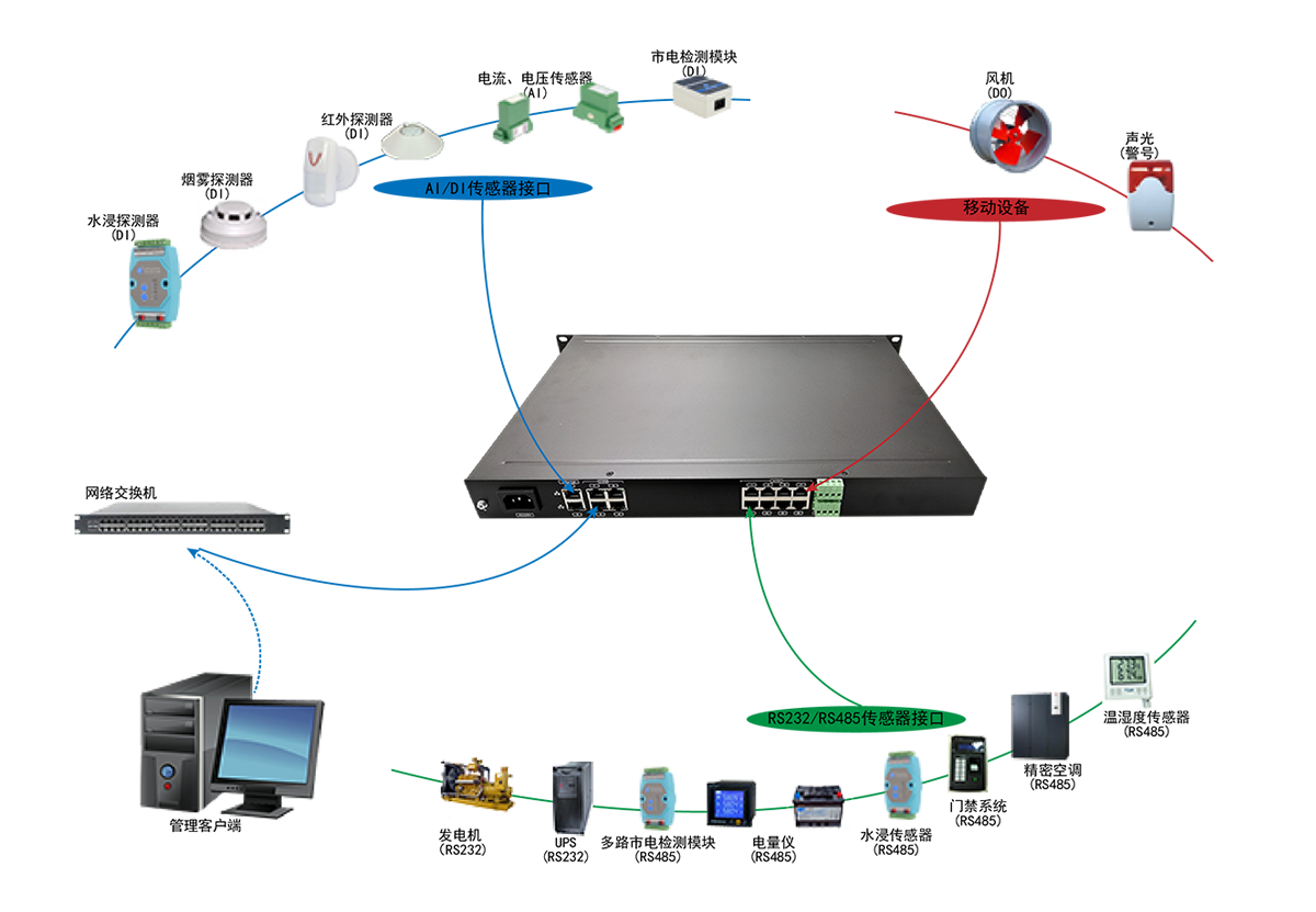 嵌入式動環(huán)監(jiān)控主機(jī)