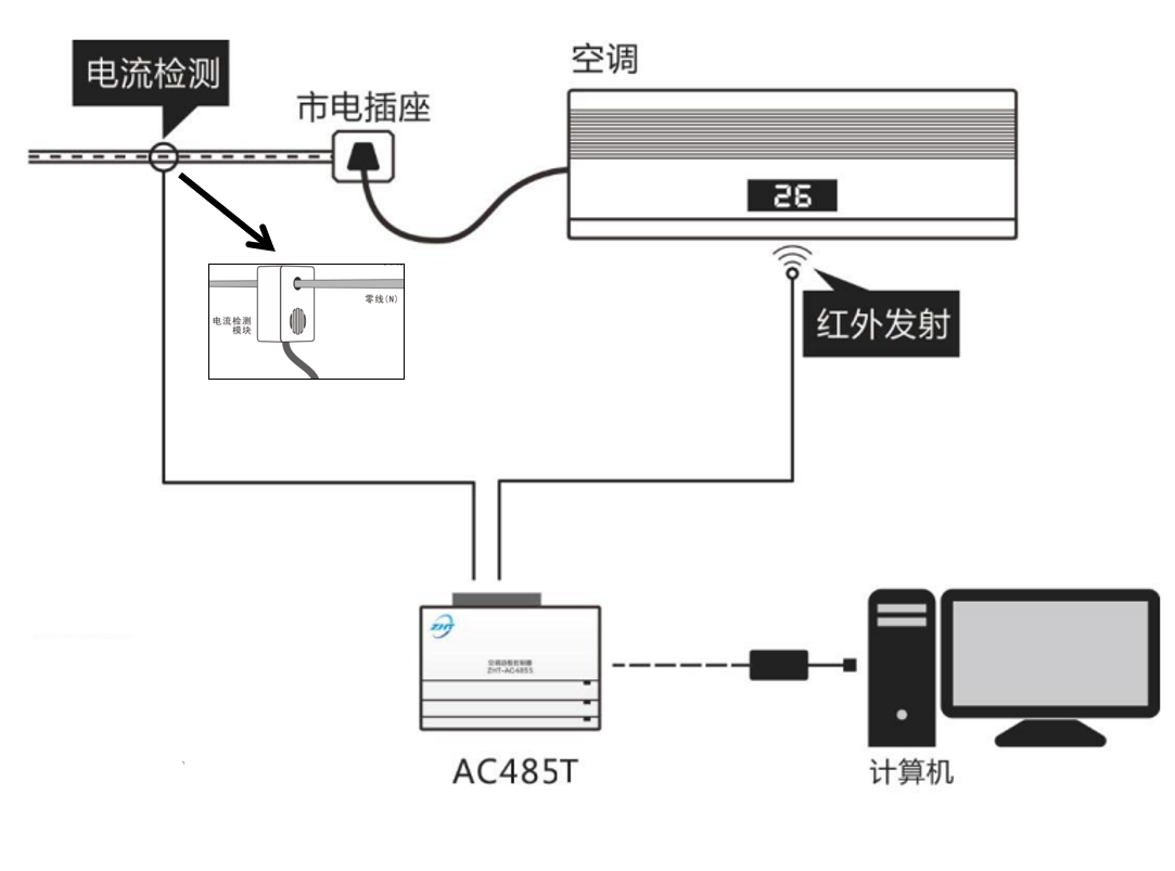 485型空調(diào)遠程控制器