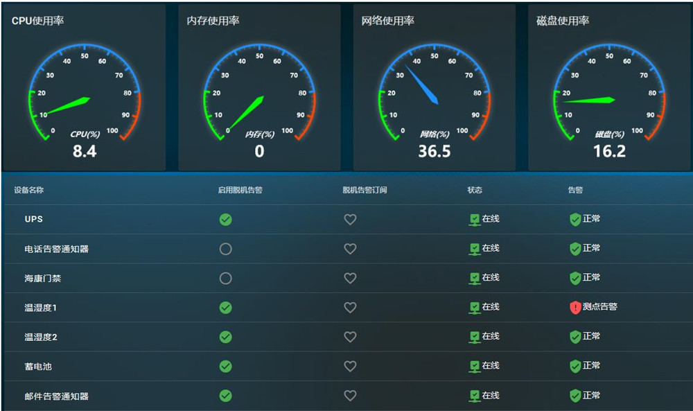 縱橫通物聯(lián)云平臺(tái)