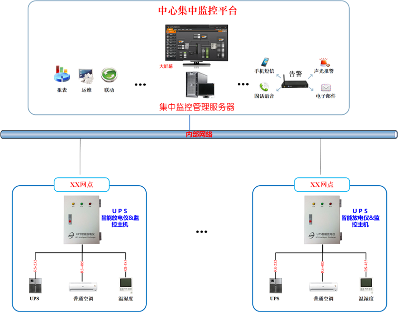 UPS蓄電池遠程充放電解決方案