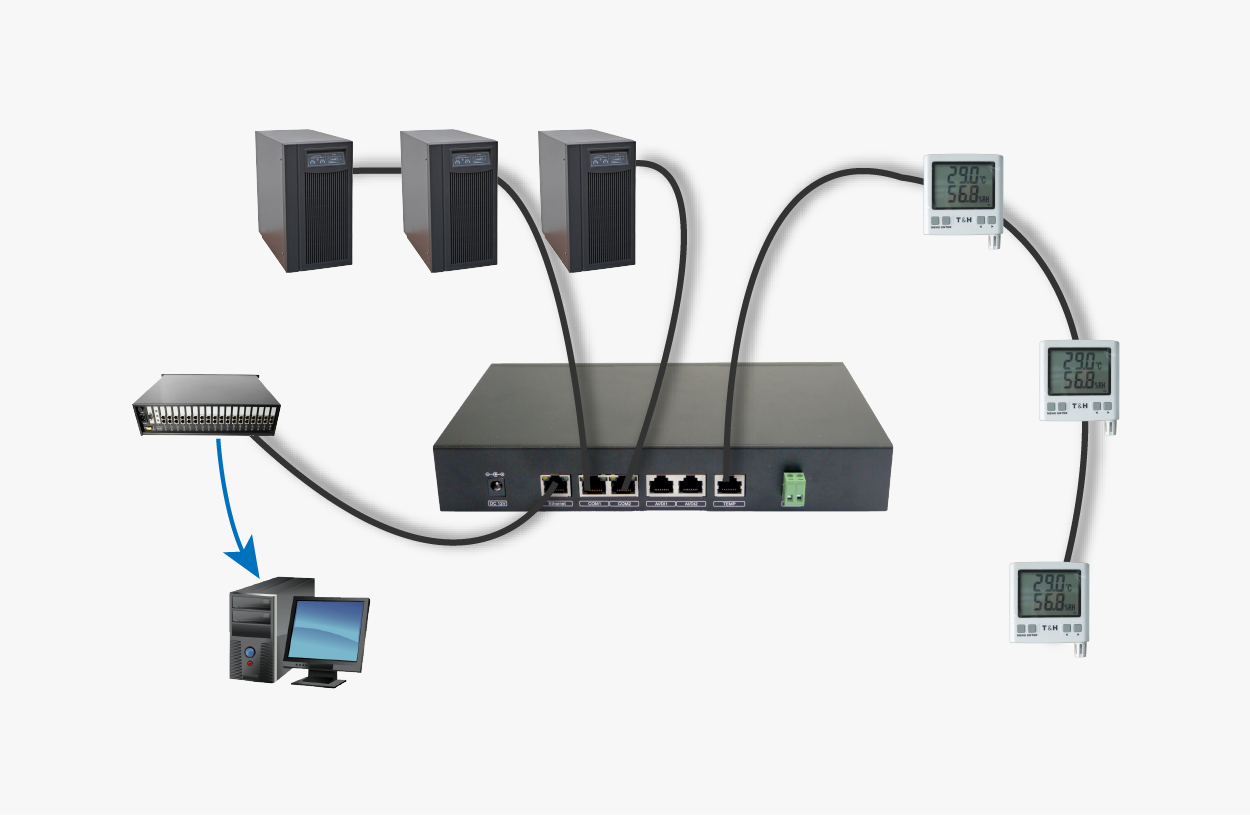 UPS監(jiān)測(cè)小型主機(jī)