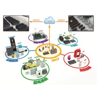 IMCP機房監(jiān)控平臺軟件