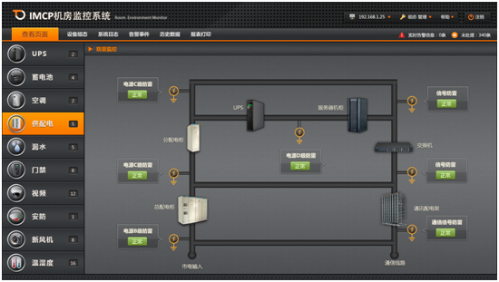 機房動環(huán)監(jiān)控系統(tǒng)
