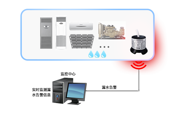 點(diǎn)式泄漏檢測(cè)控制器