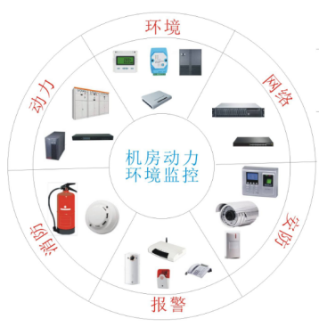 機(jī)房動(dòng)力環(huán)境監(jiān)控系統(tǒng)