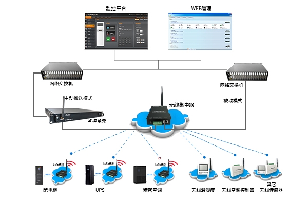 無(wú)線智能插座-ZHT縱橫通LoRa