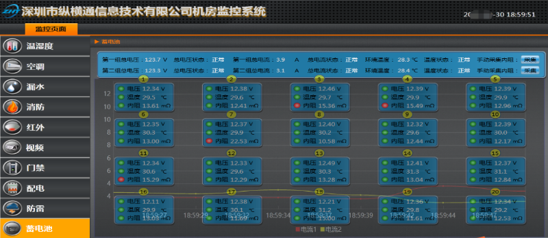 蓄電池在線監(jiān)測(cè)系統(tǒng)
