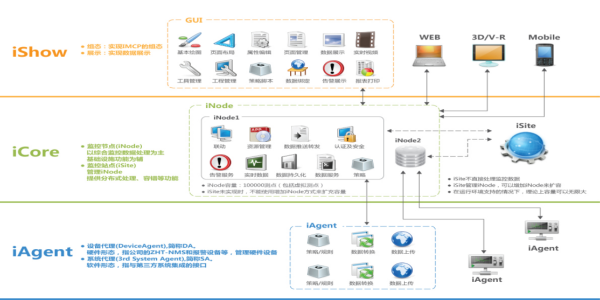 機(jī)房動(dòng)力環(huán)境監(jiān)控軟件