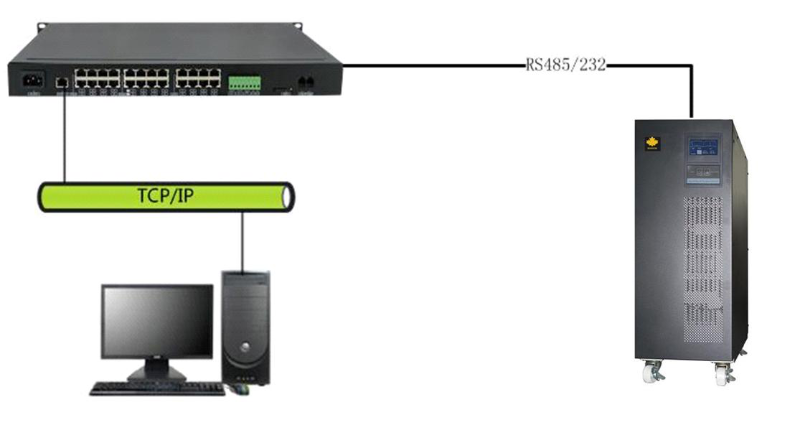 UPS監(jiān)測系統(tǒng)