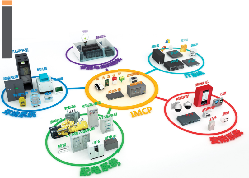 機(jī)房動力環(huán)境監(jiān)控系統(tǒng)