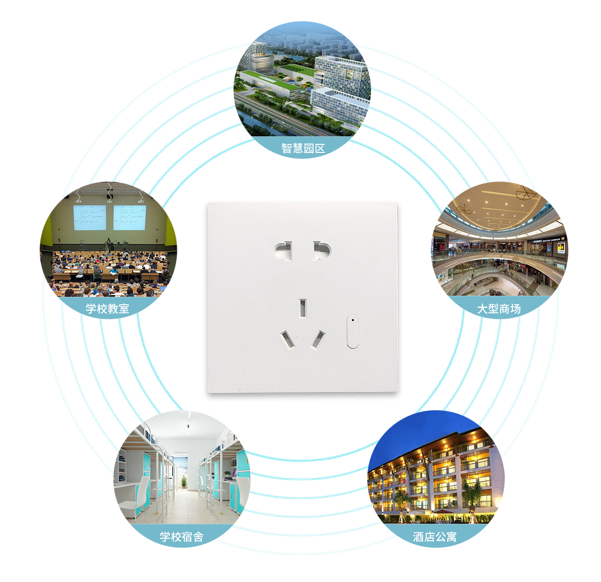 縱橫通-無(wú)線插座應(yīng)用場(chǎng)景