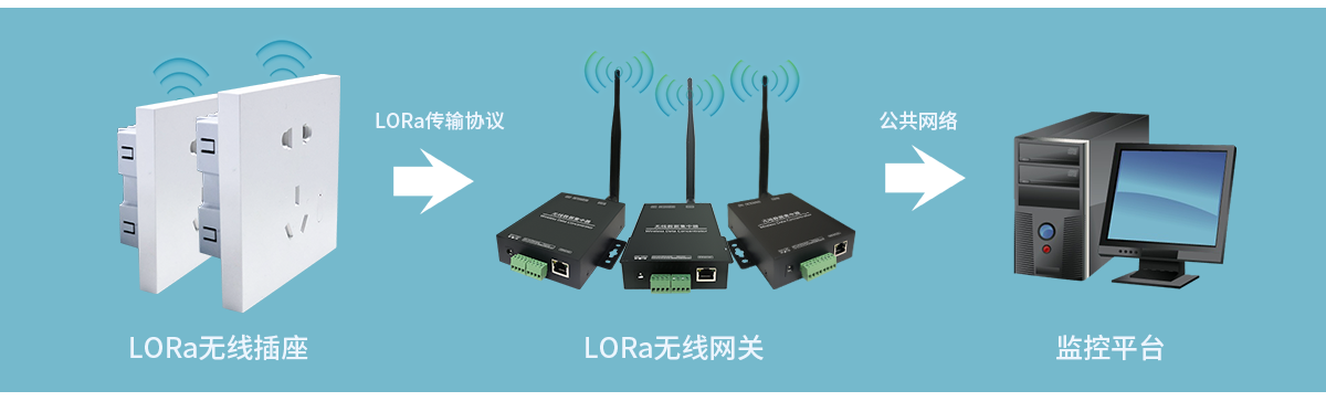 ZHT縱橫通-LoRa無(wú)線智能插座 部署圖