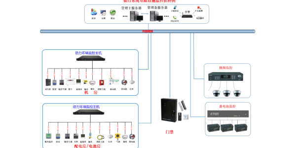 動(dòng)環(huán)監(jiān)控設(shè)備有哪些