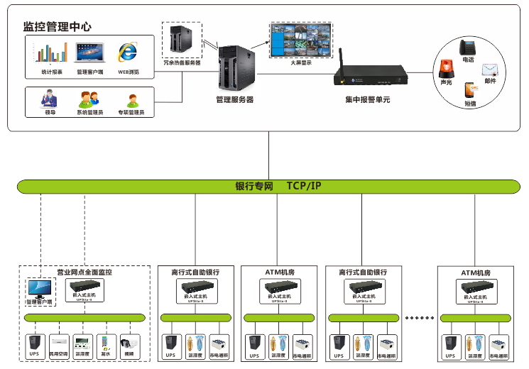 機(jī)房動(dòng)環(huán)監(jiān)控系統(tǒng)