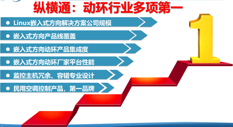 機(jī)房動(dòng)環(huán)監(jiān)控系統(tǒng)廠家排名