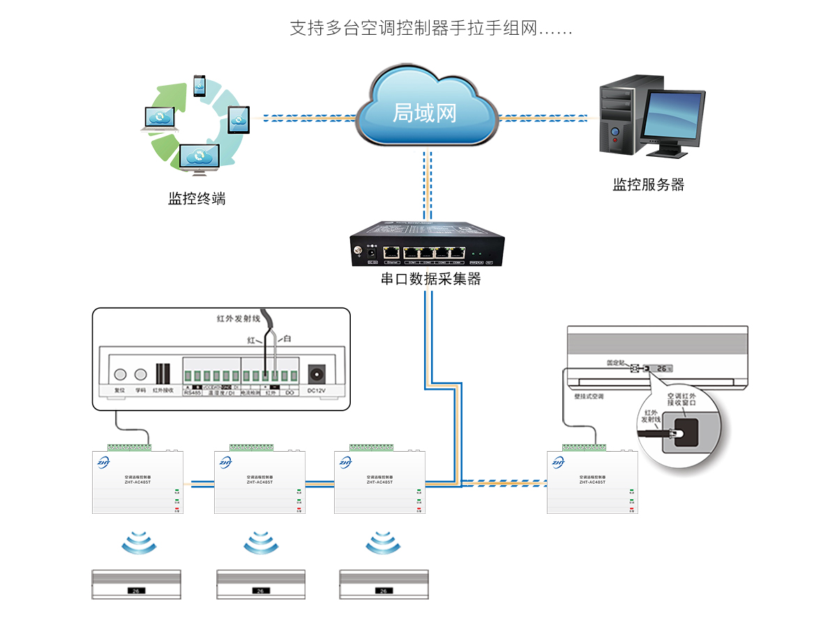 485型空調(diào)遠程控制器