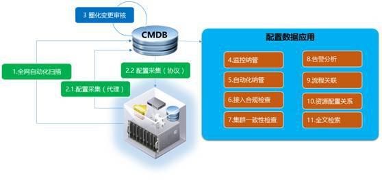 數(shù)據(jù)中心綜合監(jiān)控運維解決方案