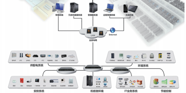 機房動力環(huán)境監(jiān)控系統(tǒng)