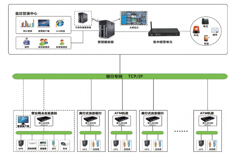 機(jī)房動(dòng)環(huán)監(jiān)控系統(tǒng)