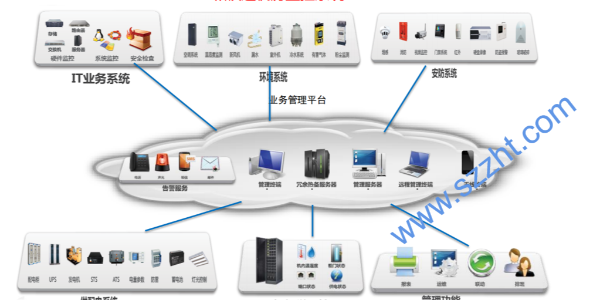 機(jī)房動(dòng)環(huán)監(jiān)控