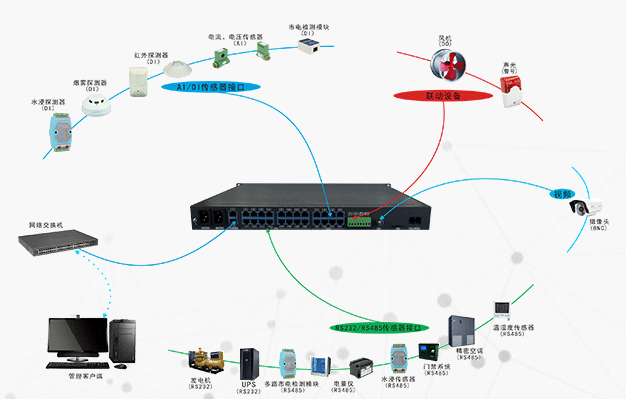動環(huán)監(jiān)控主機(jī)