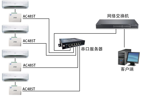 RS485型空調(diào)控制器