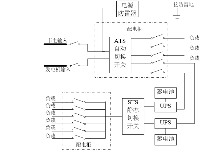 供配電系統(tǒng)