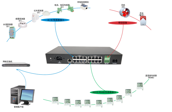 小微機(jī)房監(jiān)控主機(jī)
