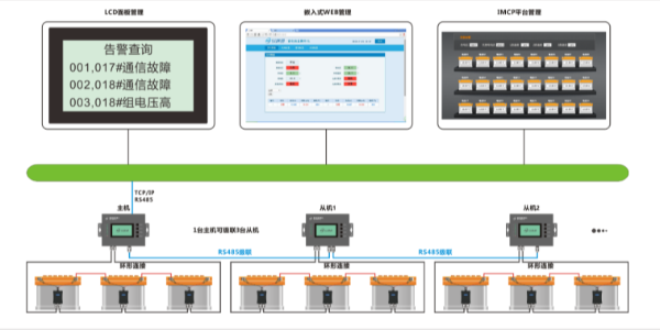 機(jī)房蓄電池監(jiān)控的內(nèi)容都有哪些？