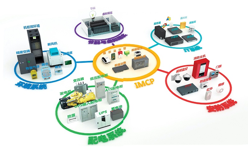 ups蓄電池監(jiān)控系統(tǒng)
