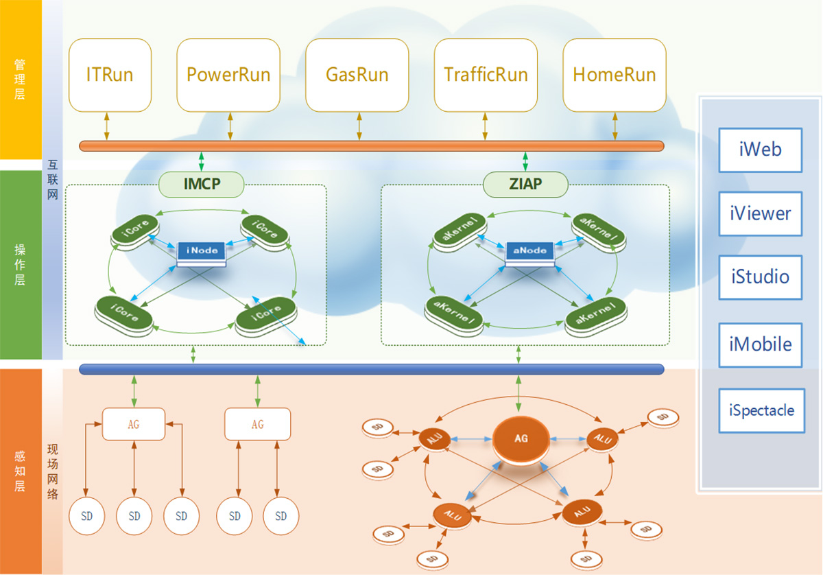 平臺功能特點(diǎn)