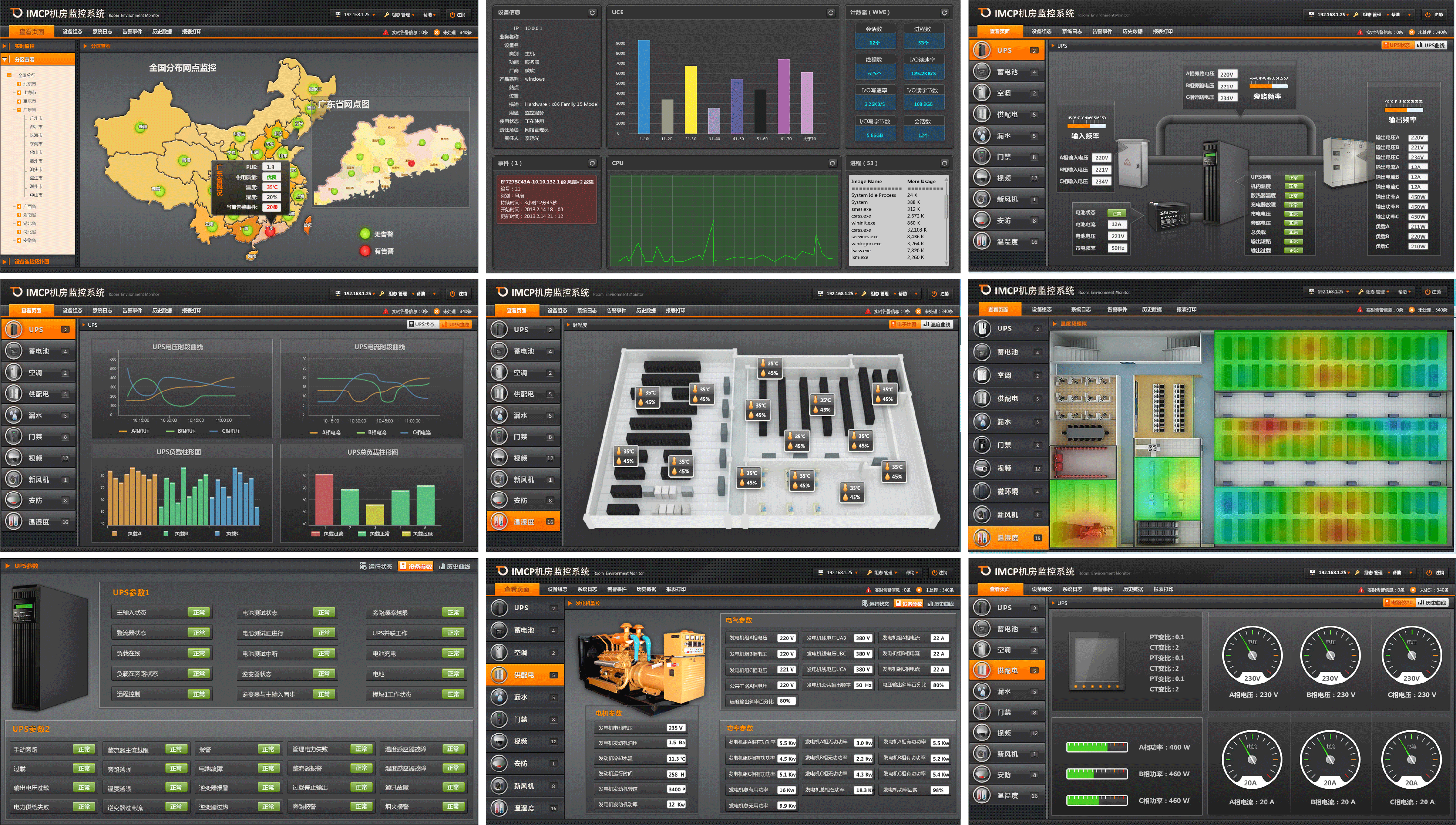 IMCP機房監(jiān)控平臺軟件